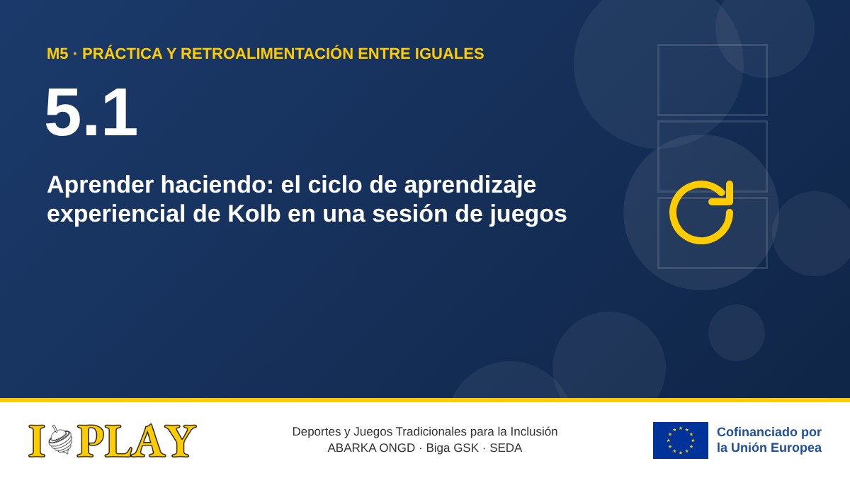 5.1 Aprender haciendo: el ciclo de aprendizaje experiencial de Kolb en una sesión de juegos